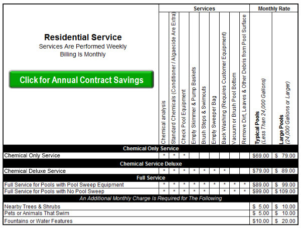 Residential Services